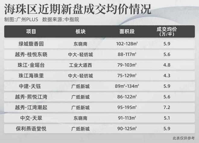 _保障房首付比例_保障房服务中心是做什么的