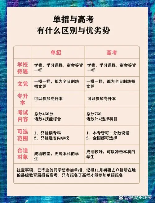 特殊招生形式录取_特殊录取是什么意思_