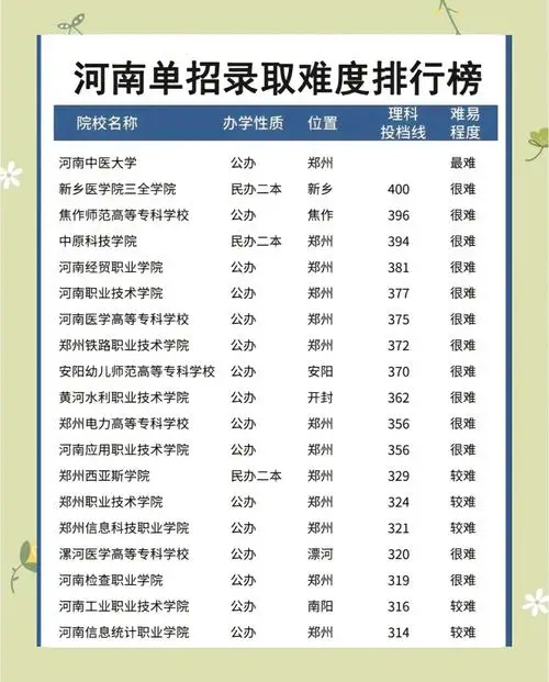特殊招生形式录取__特殊录取是什么意思