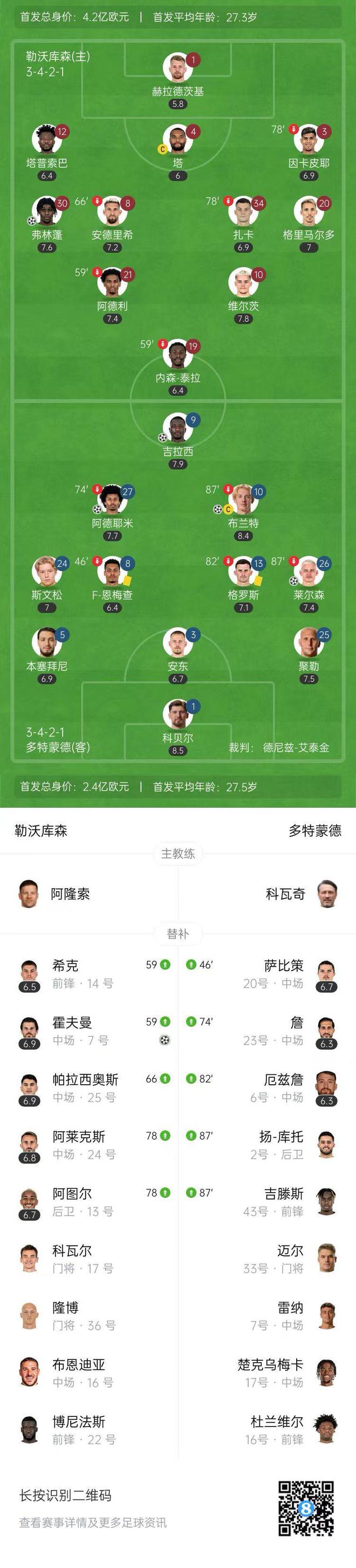 拜仁vs多特欧冠决赛__2016欧冠皇马对多特