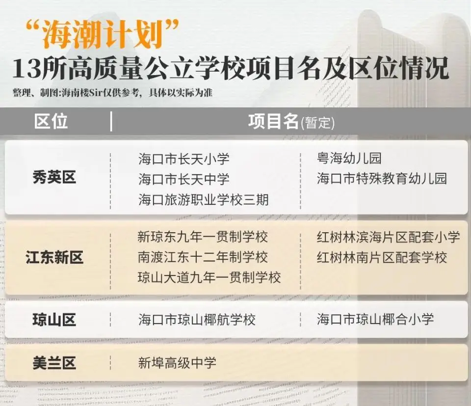 _海口江东学校高中部_海口江东的学校