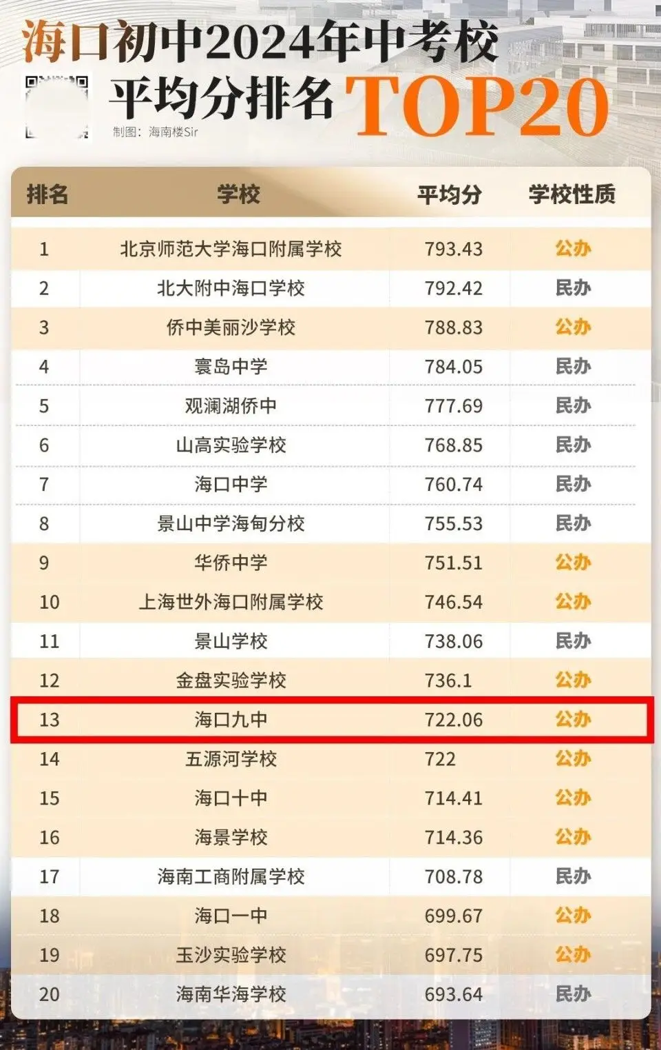 海口江东的学校__海口江东学校高中部