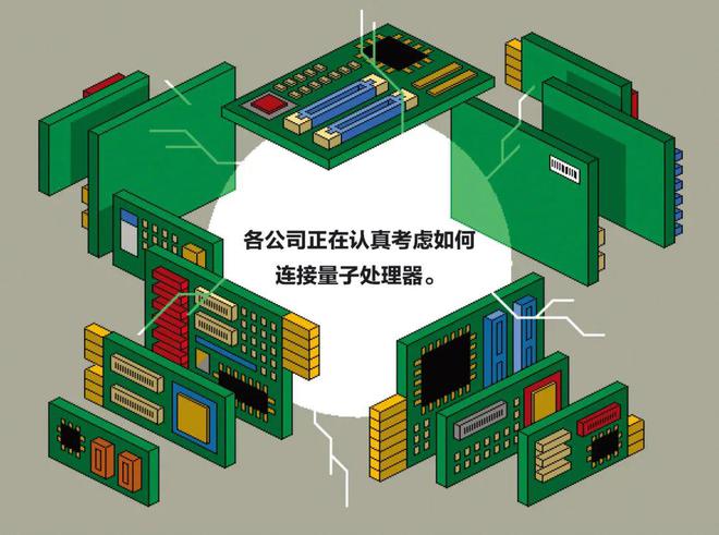 模块化是量子计算的未来