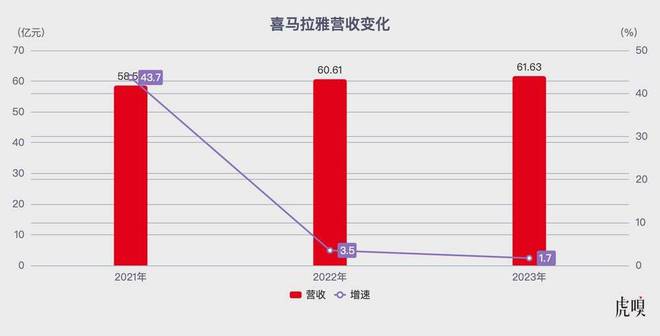 _喜马拉雅offer要等多久_喜马拉雅在线文字客服招聘