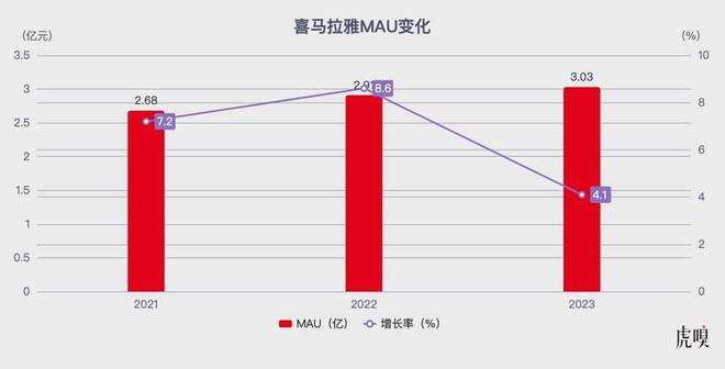 _喜马拉雅在线文字客服招聘_喜马拉雅offer要等多久