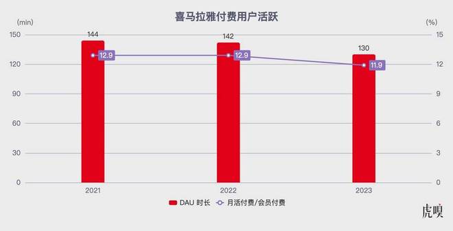 喜马拉雅在线文字客服招聘_喜马拉雅offer要等多久_
