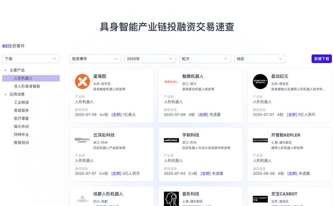 半年豪掷232亿，具身赛道狂飙，宇树智元争当“一哥”