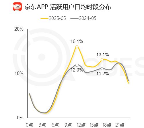 共享单车商业模式顾客_共享单车商业模式_