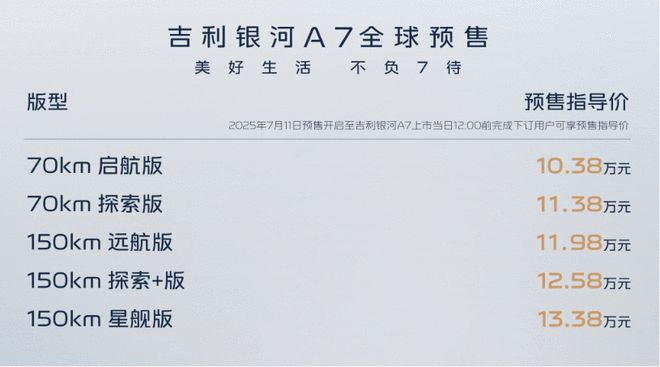 插混家轿馈电油耗2L级 吉利银河A7预售10.38万起