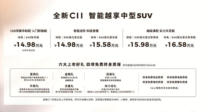 爆款升级 17.3英寸大屏+纯电800V 全新零跑C11售14.98万起
