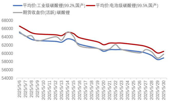 _50亿买锂矿_锂矿200万吨
