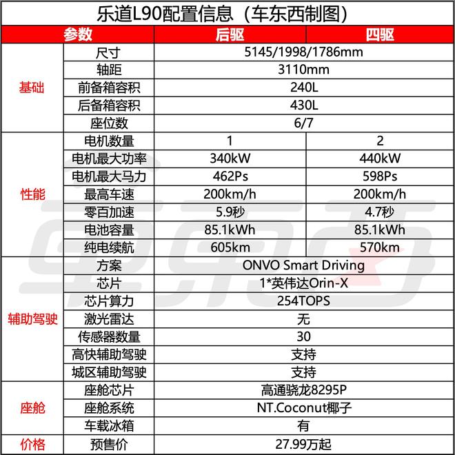 _李斌豁出去了！5米大车预售不到20万，为销量和四季度盈利拼了_李斌豁出去了！5米大车预售不到20万，为销量和四季度盈利拼了
