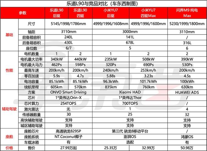 李斌豁出去了！5米大车预售不到20万，为销量和四季度盈利拼了_李斌豁出去了！5米大车预售不到20万，为销量和四季度盈利拼了_