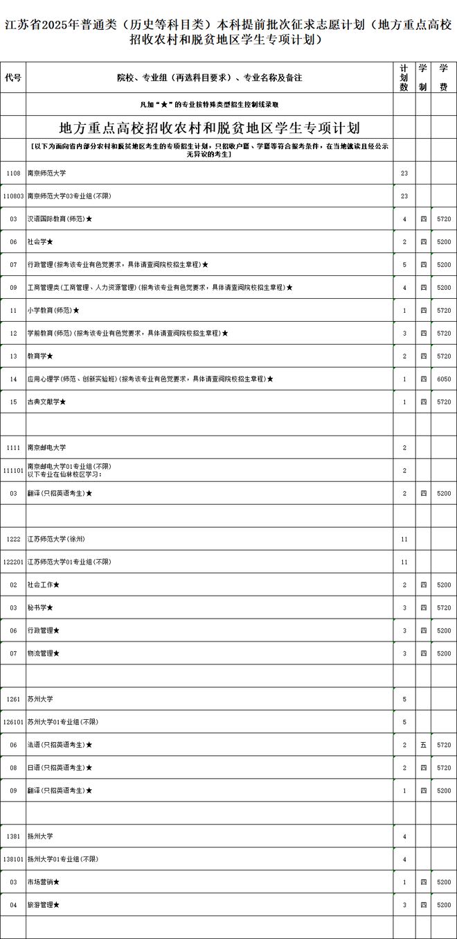 刚刚，江苏省2025年普通类本科提前批次征求志愿计划公布