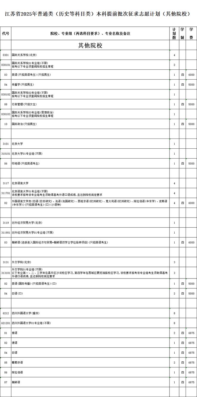 _提前批征集志愿江苏_江苏高考本科批次征集志愿计划