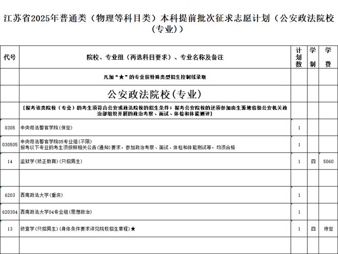 _江苏高考本科批次征集志愿计划_提前批征集志愿江苏