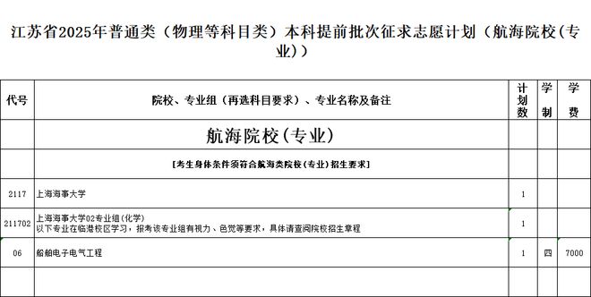 提前批征集志愿江苏_江苏高考本科批次征集志愿计划_