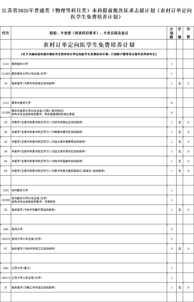 提前批征集志愿江苏_江苏高考本科批次征集志愿计划_