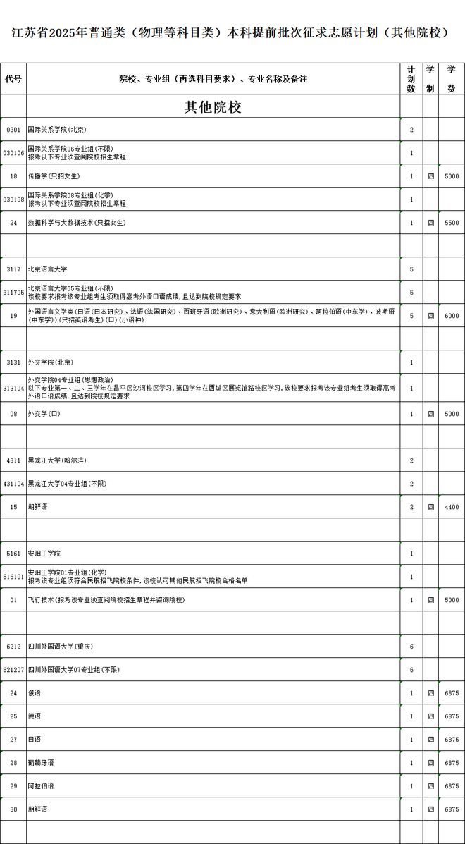 提前批征集志愿江苏__江苏高考本科批次征集志愿计划