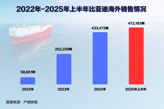 你没读懂比亚迪巴西工厂首车下线的意义