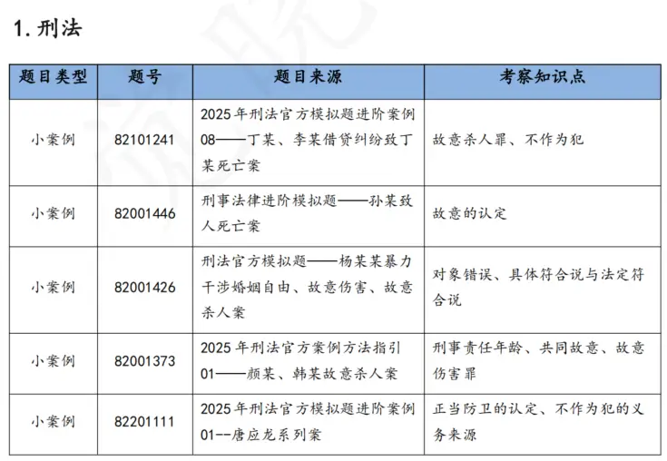 主观考试题包括哪些类型_主观题考试规则_