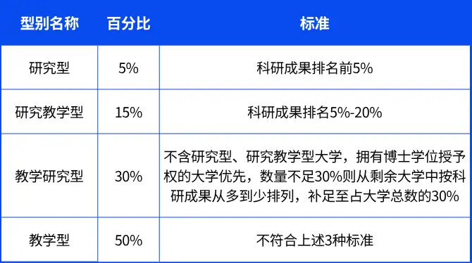 武书连中国大学分类