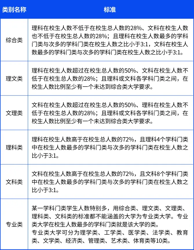 中国武书连大学排行榜_武书连中国大学排行_