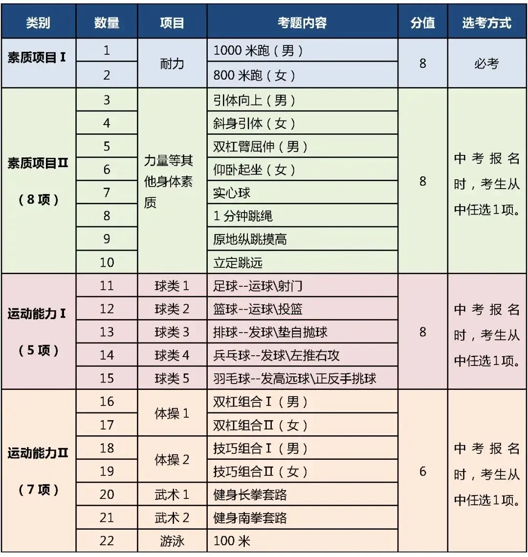 开学体测！测试项目要求、评分加分标准来了，1-6年级暑期练习规划来了——__开学体测！测试项目要求、评分加分标准来了，1-6年级暑期练习规划来了——
