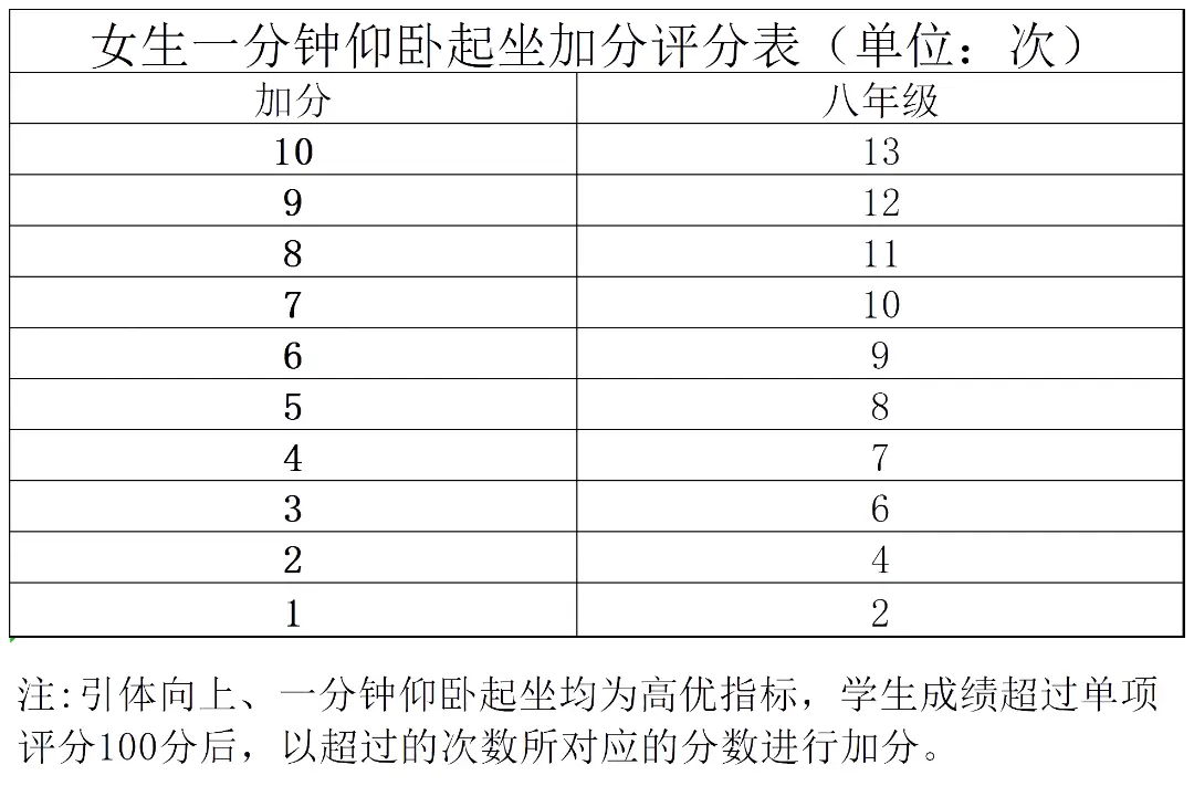 开学体测！测试项目要求、评分加分标准来了，1-6年级暑期练习规划来了——_开学体测！测试项目要求、评分加分标准来了，1-6年级暑期练习规划来了——_
