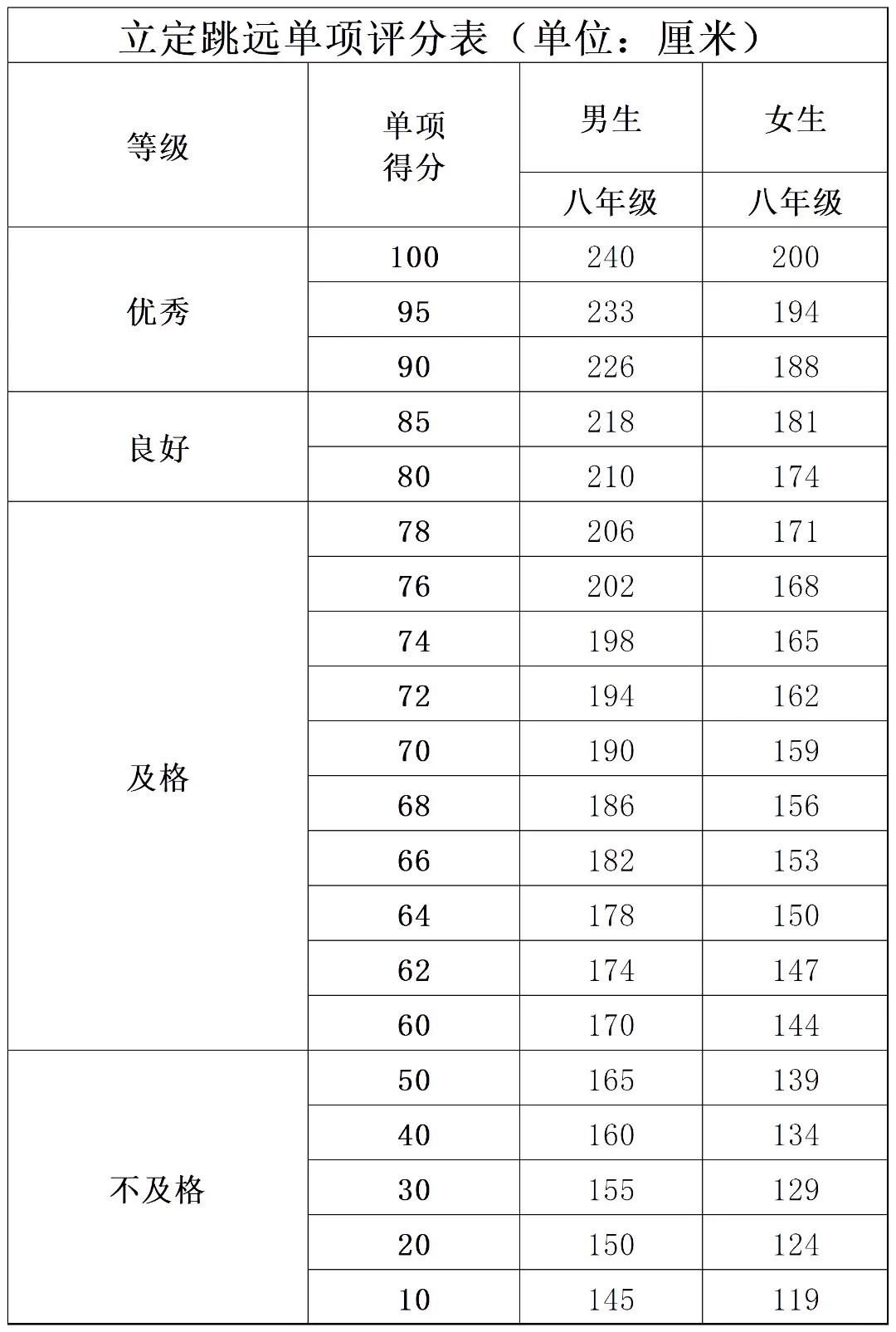 开学体测！测试项目要求、评分加分标准来了，1-6年级暑期练习规划来了——_开学体测！测试项目要求、评分加分标准来了，1-6年级暑期练习规划来了——_