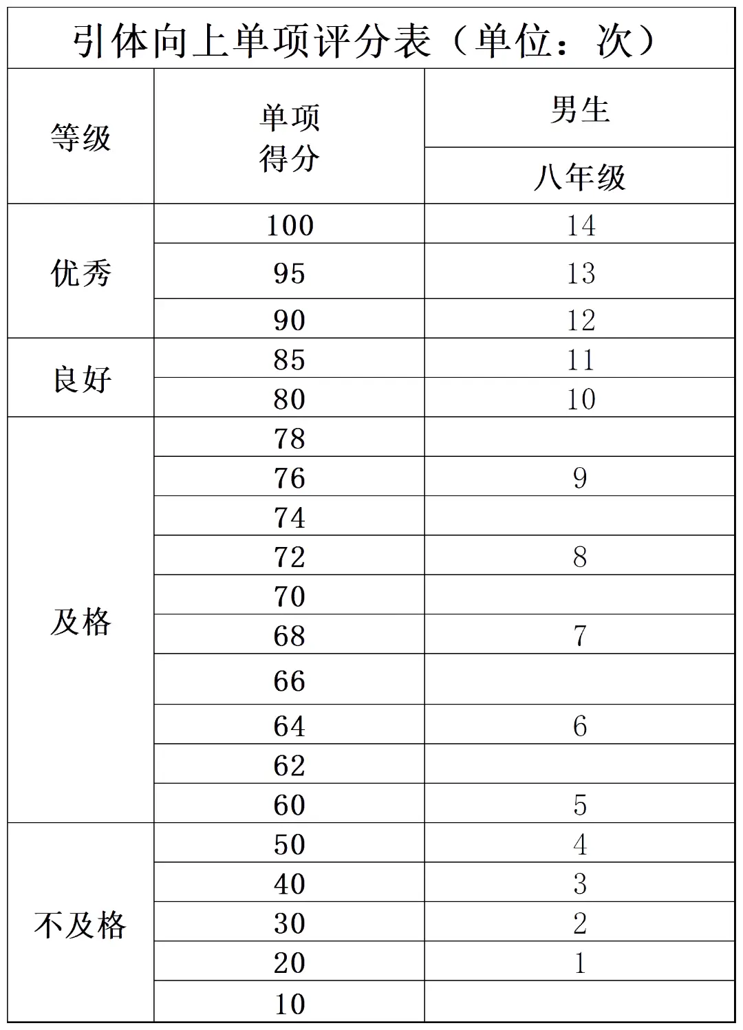 开学体测！测试项目要求、评分加分标准来了，1-6年级暑期练习规划来了——_开学体测！测试项目要求、评分加分标准来了，1-6年级暑期练习规划来了——_