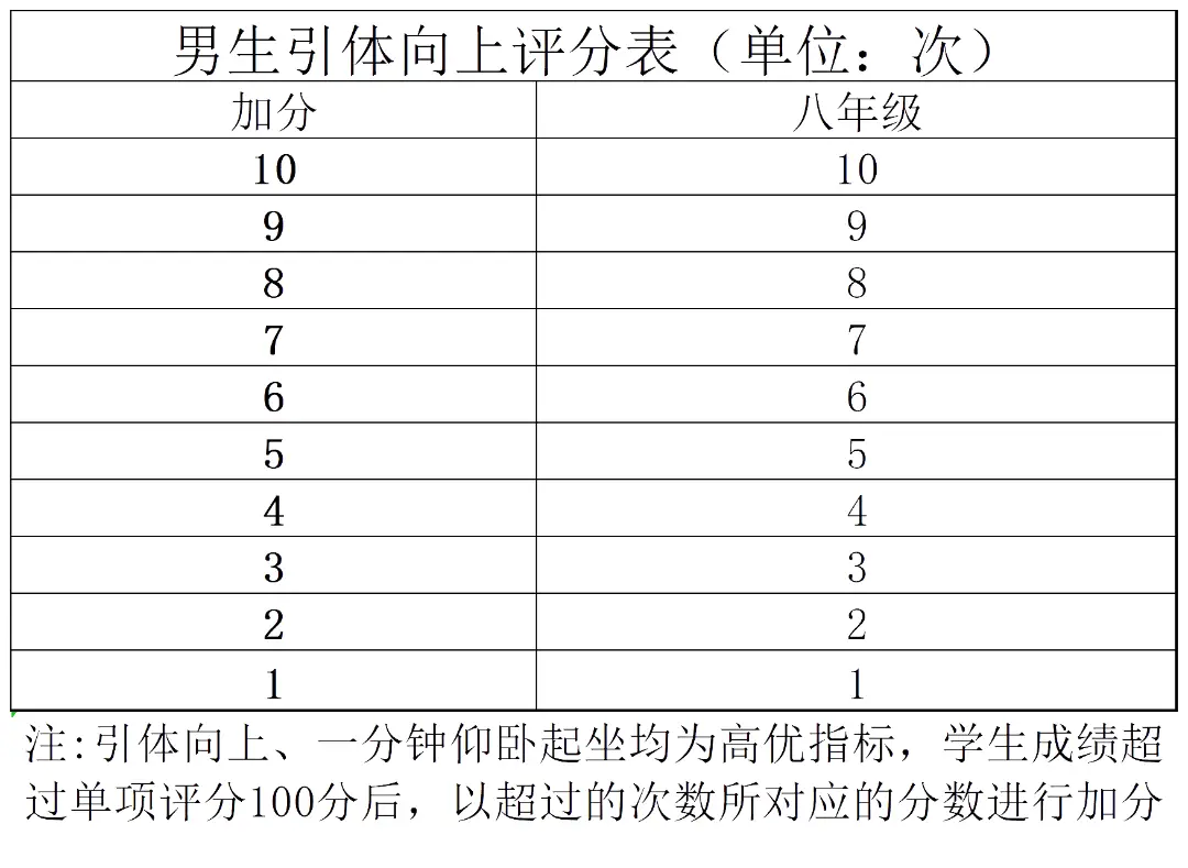 开学体测！测试项目要求、评分加分标准来了，1-6年级暑期练习规划来了——__开学体测！测试项目要求、评分加分标准来了，1-6年级暑期练习规划来了——