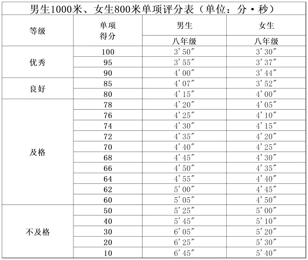 _开学体测！测试项目要求、评分加分标准来了，1-6年级暑期练习规划来了——_开学体测！测试项目要求、评分加分标准来了，1-6年级暑期练习规划来了——