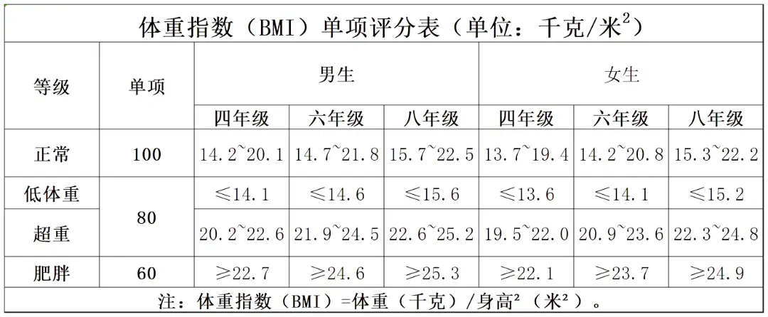 开学体测！测试项目要求、评分加分标准来了，1-6年级暑期练习规划来了——_开学体测！测试项目要求、评分加分标准来了，1-6年级暑期练习规划来了——_