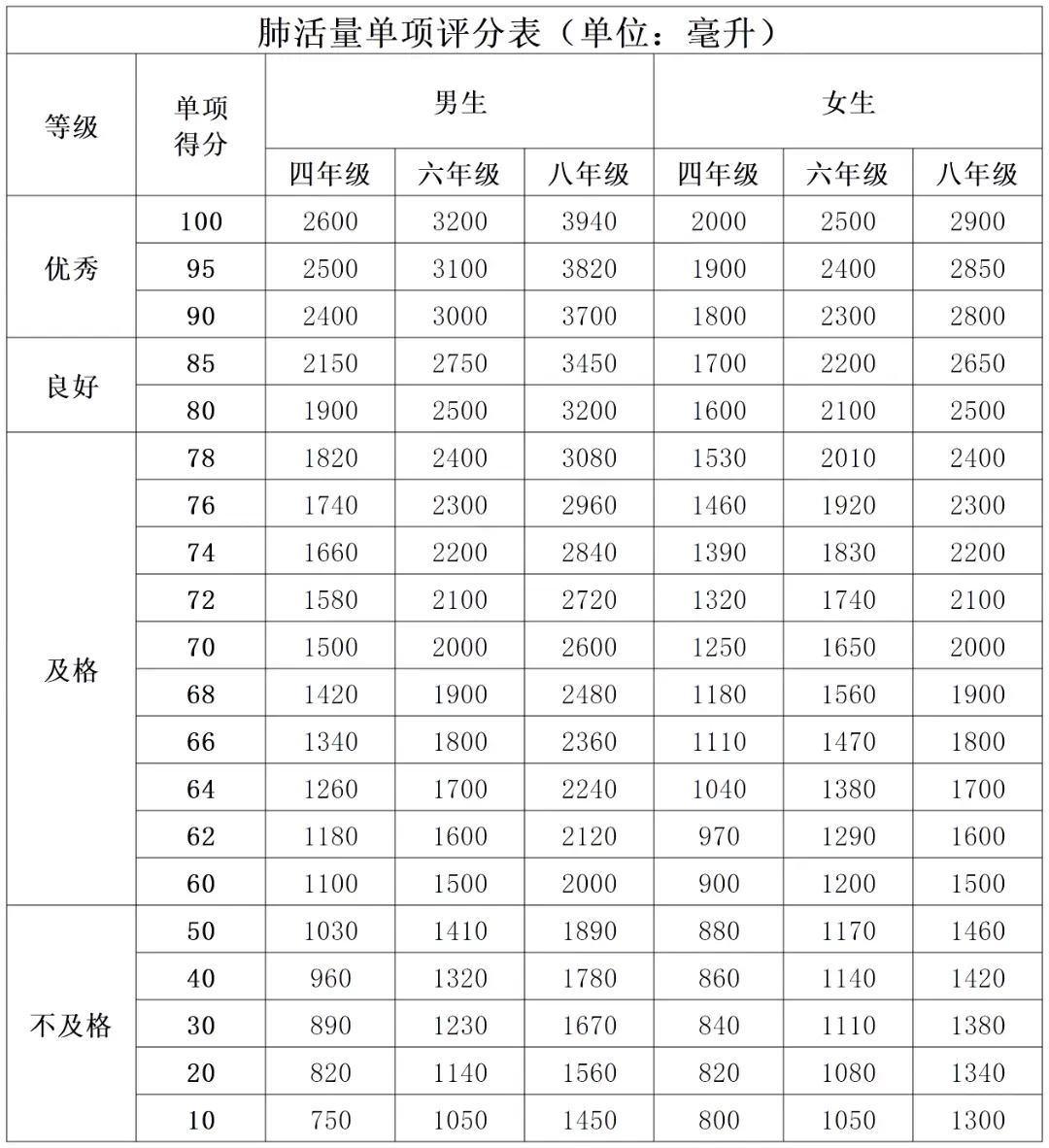 开学体测！测试项目要求、评分加分标准来了，1-6年级暑期练习规划来了——__开学体测！测试项目要求、评分加分标准来了，1-6年级暑期练习规划来了——
