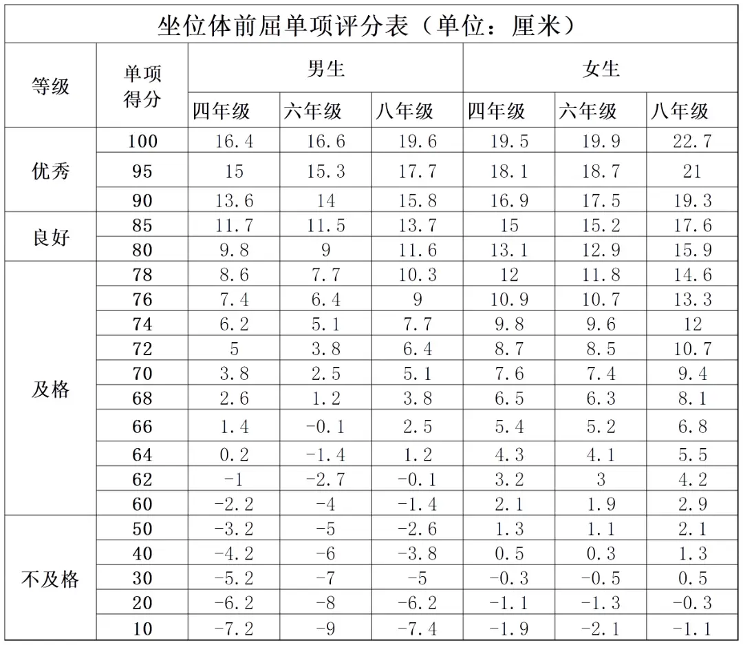 开学体测！测试项目要求、评分加分标准来了，1-6年级暑期练习规划来了——_开学体测！测试项目要求、评分加分标准来了，1-6年级暑期练习规划来了——_