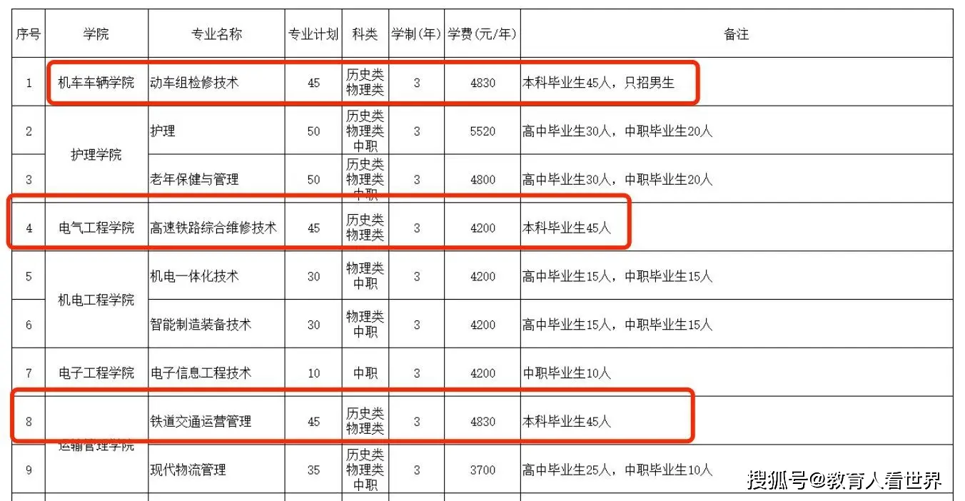 郑州招专科的本科院校__郑州本科里的专科
