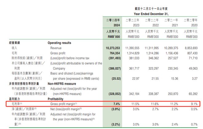 低价亏损策略__去年没有结转本年利润怎么办