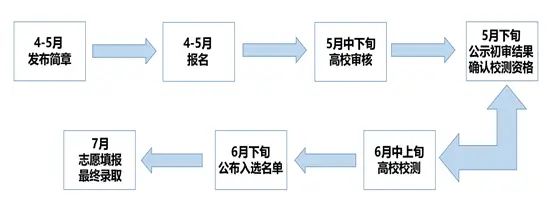 学生综合素质评价学业规划__学业规划书综合评价