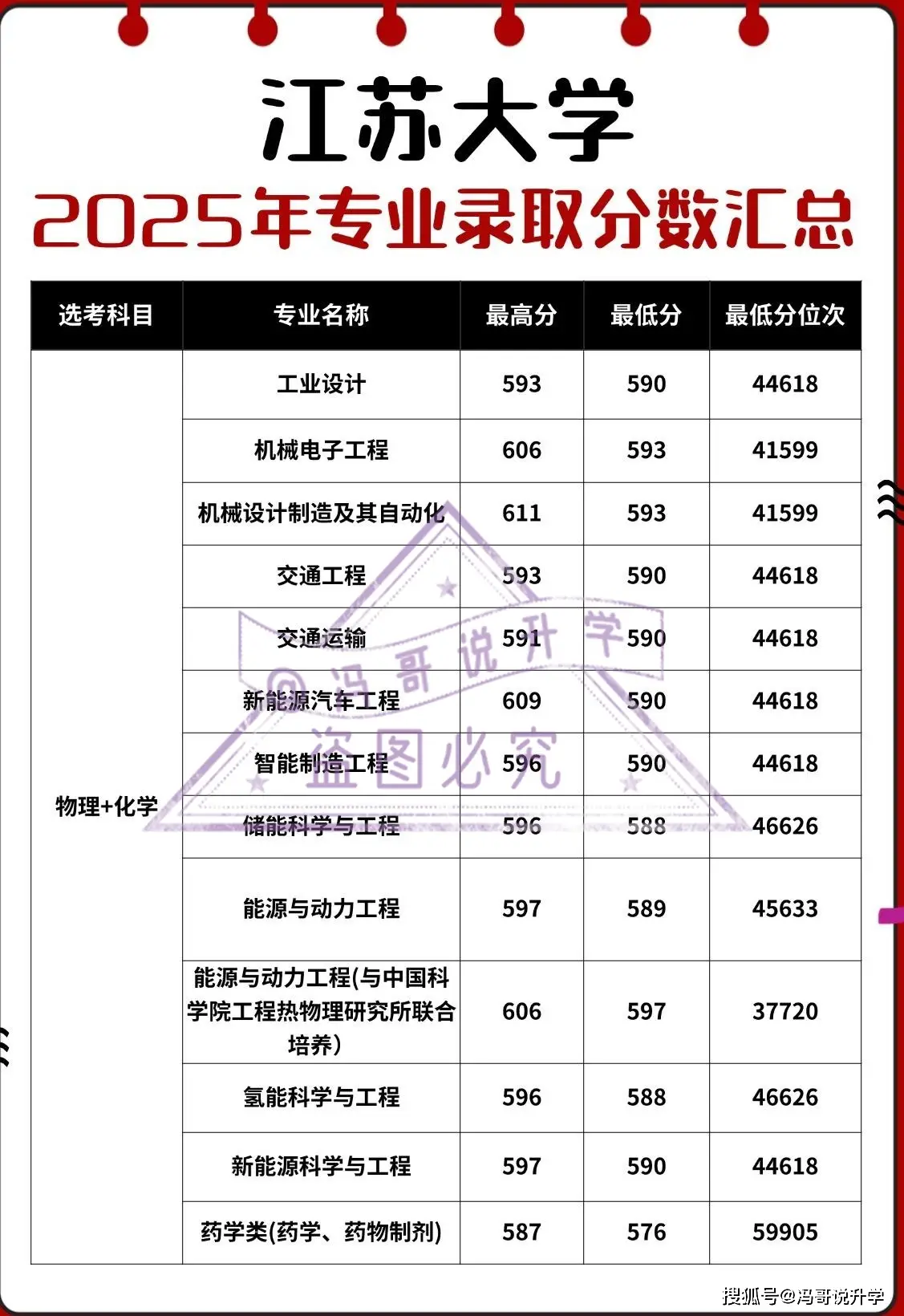 江苏高考算分公式__江苏高考出分