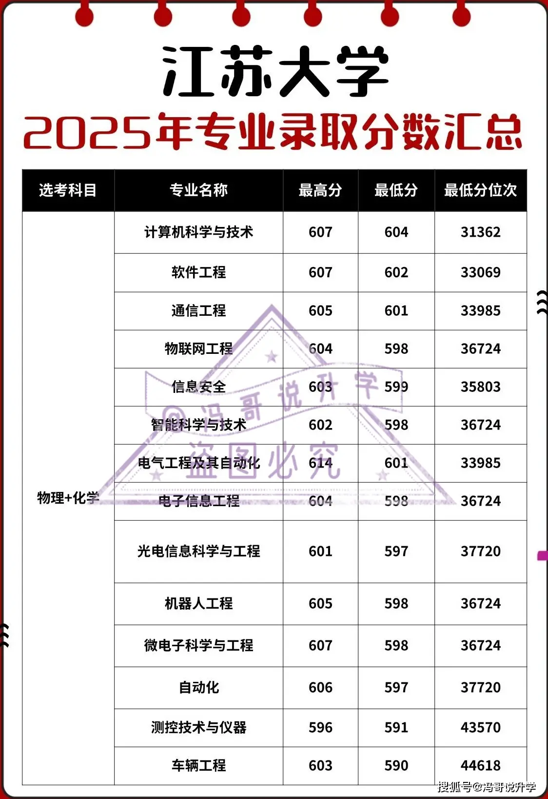 江苏高考算分公式__江苏高考出分