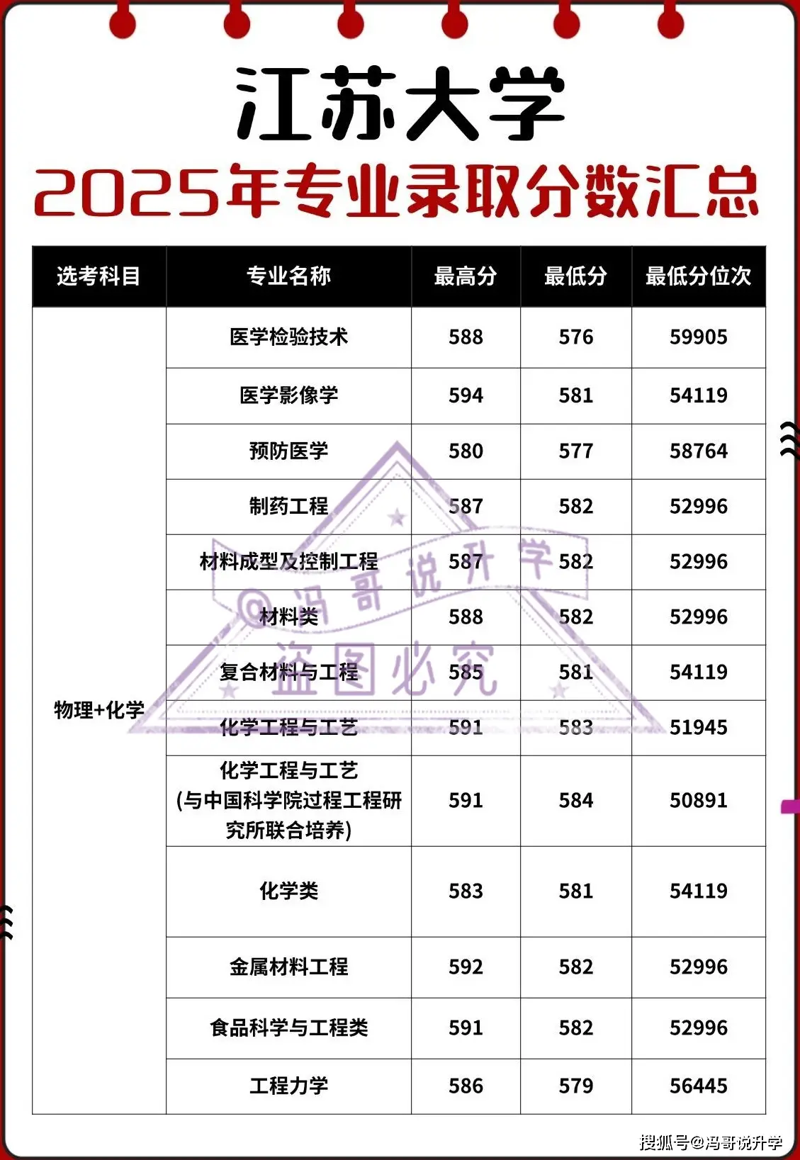 _江苏高考出分_江苏高考算分公式