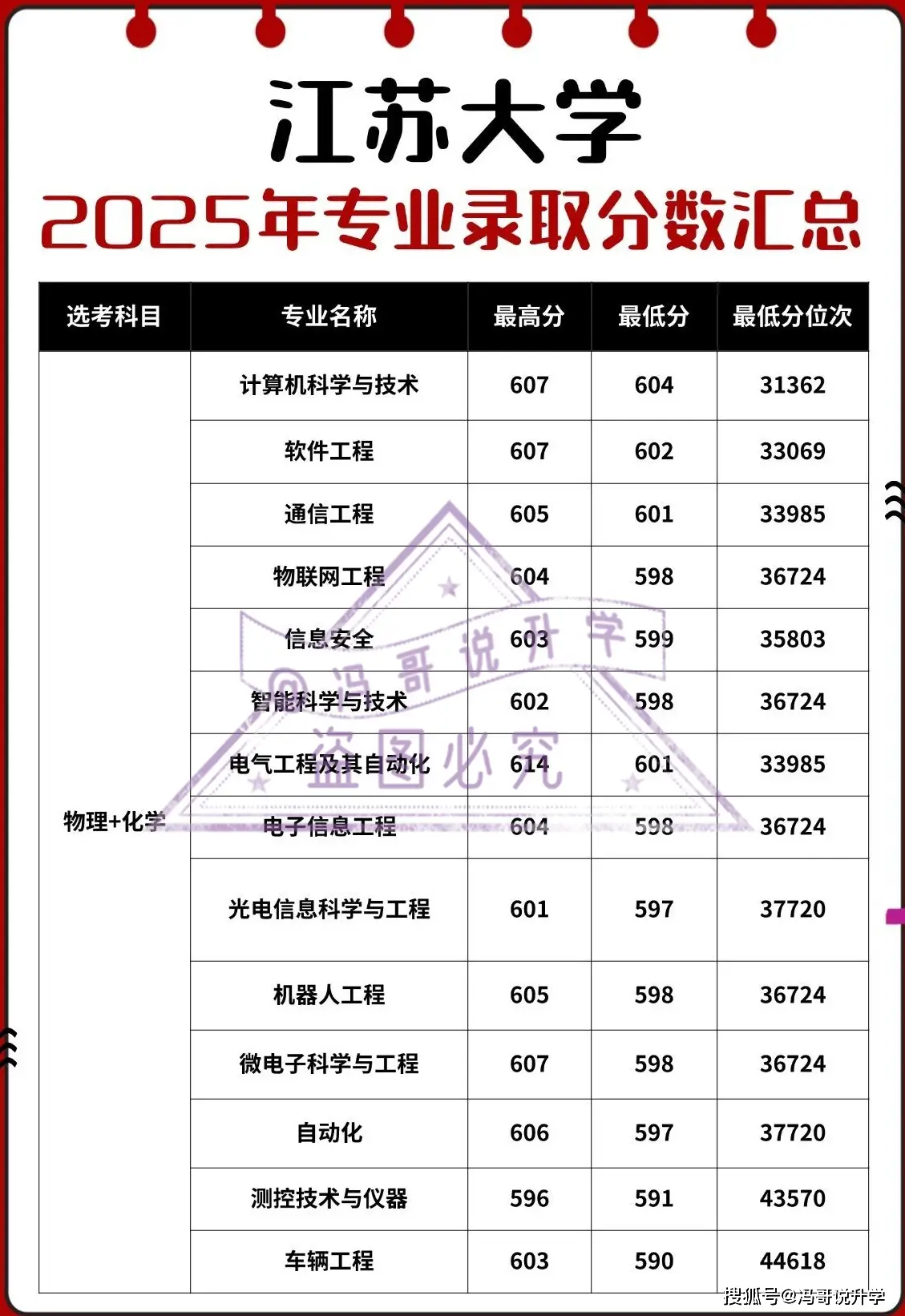 江苏高考算分公式_江苏高考出分_