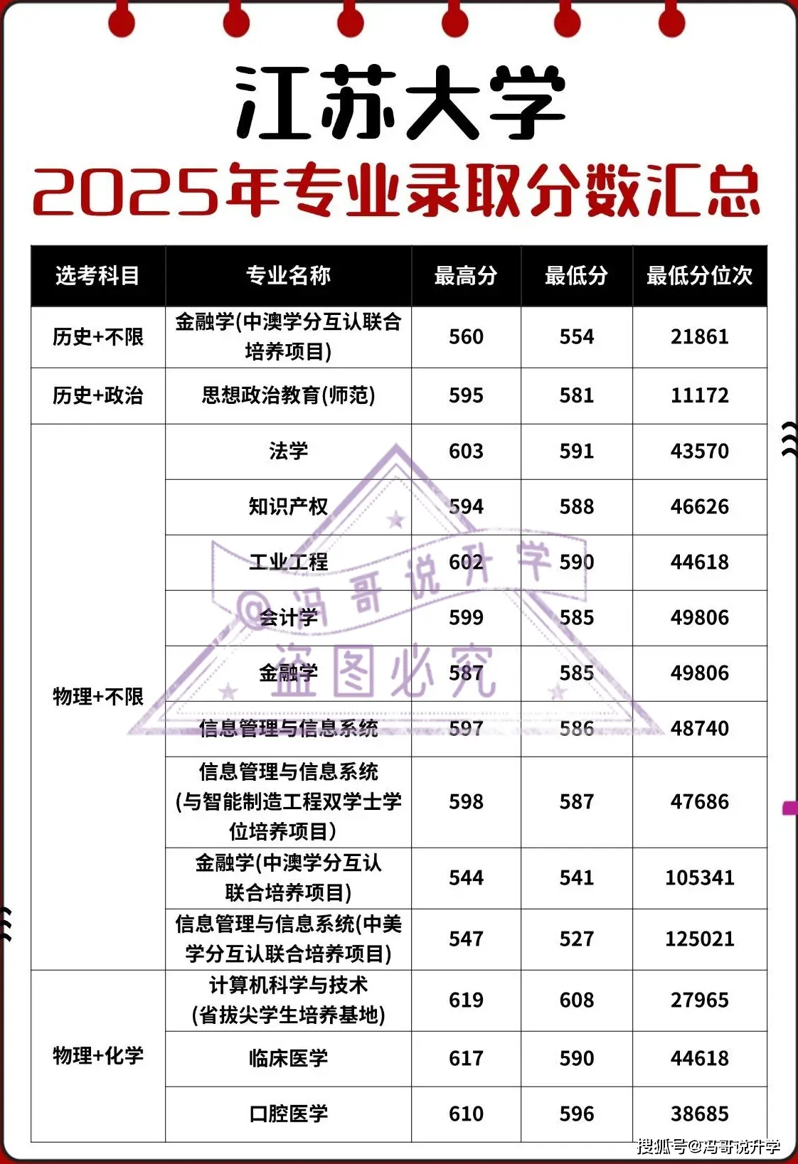 _江苏高考出分_江苏高考算分公式