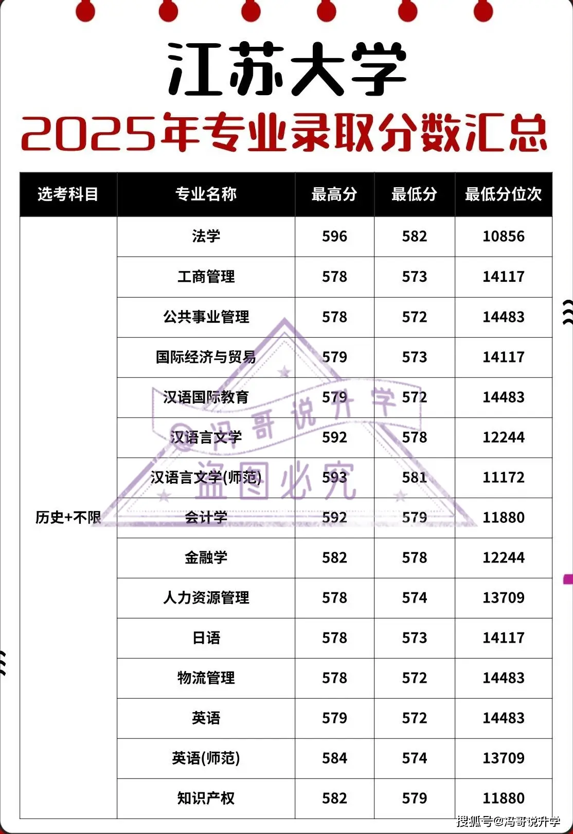 江苏高考算分公式__江苏高考出分