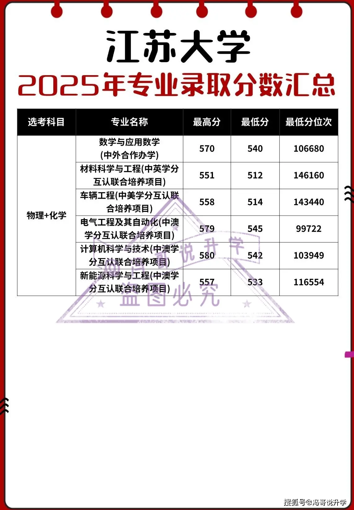 江苏高考算分公式_江苏高考出分_