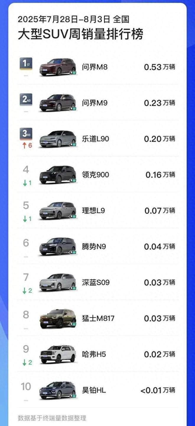 乐道L90身上写满了蔚来的求生欲