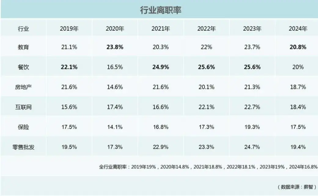 像房倒屋塌这样的词语__房企离职潮