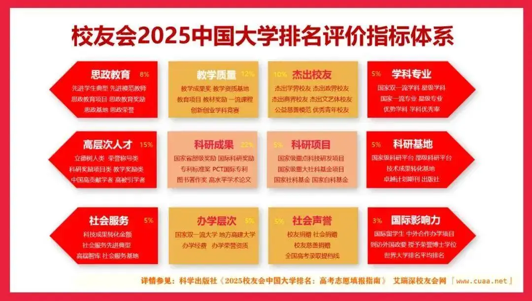 _国内外国语大学排行榜_各大学外国语学院排名