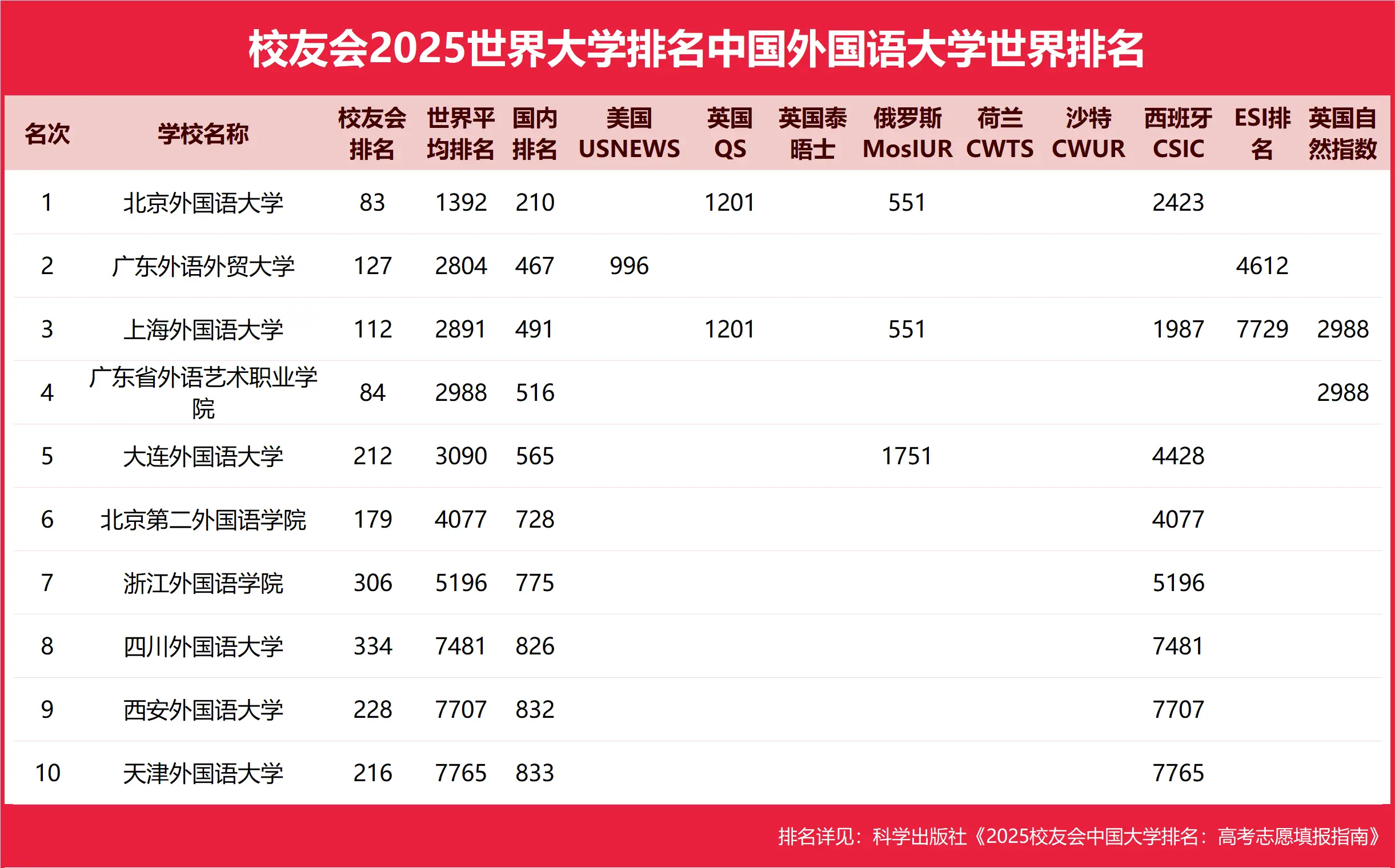 国内外国语大学排行榜_各大学外国语学院排名_